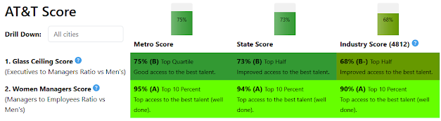 Glass Ceiling Score